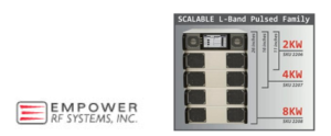 Empower RF Systems Simplifies Testing through Remotely-Operated, Scalable RF Amplifier Systems